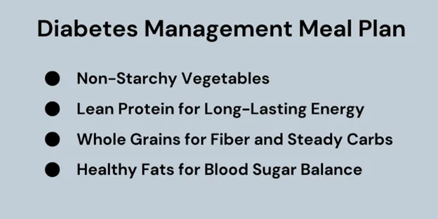 Diabetes Management Meal Plan